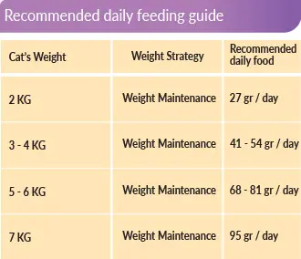 مقدار مصرف روزانه گربه از غذا خشک اونو غذای خشک گربه بالغ اونو UNO مدل Complete Nutrition وزن 2 کیلوگرم