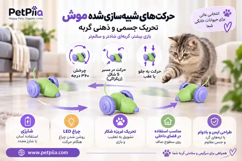 اسباب بازی موش هوشمند شارژی گربه با چراغ LED رنگی